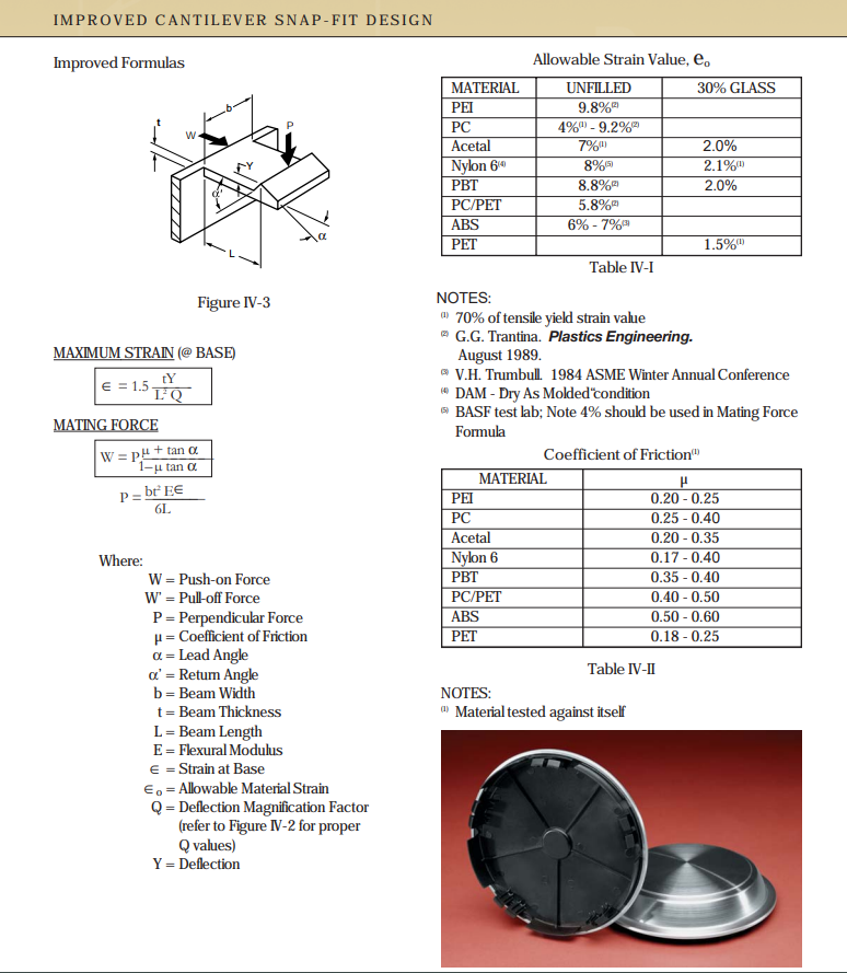 Snap Fit Deflection Snap-Fit Calculator (MMKS)
